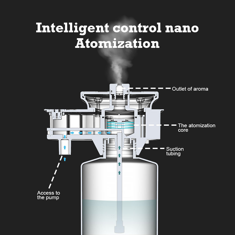 30000 Feet Namste Aroma Diffus - Perfume Fragrance World review and price